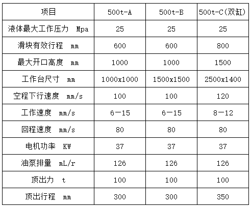 500噸液壓機參數(shù) 500噸液壓機參數(shù)