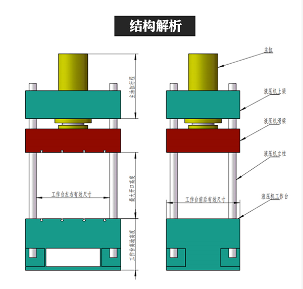 四柱液壓機結(jié)構(gòu)