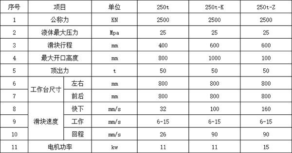 250噸壓力機(jī)參數(shù) 250噸壓力機(jī)參數(shù)